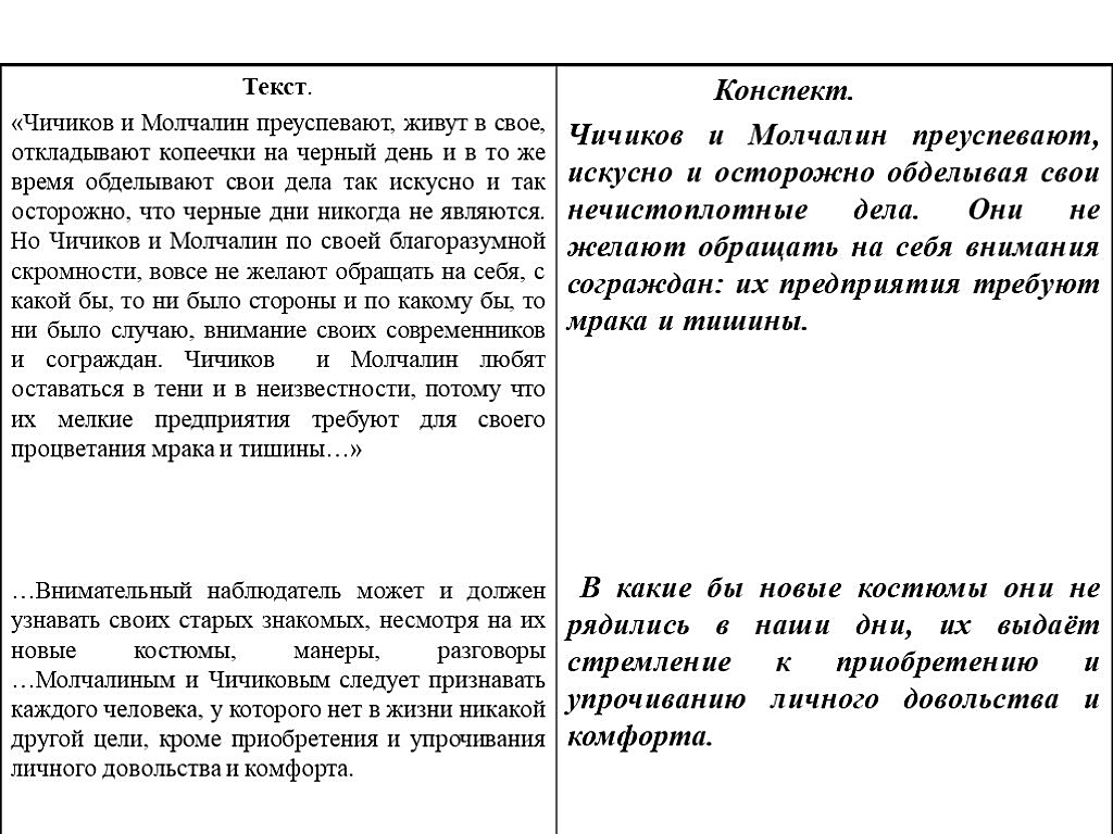 Конспект по тексту